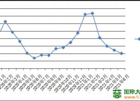 甘肅：蔬菜價(jià)格以降為主 ()