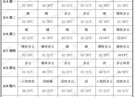 產(chǎn)地酷熱難消 入秋進(jìn)程推遲 ()