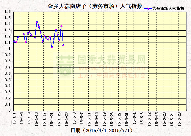 15427սl(xing)ϵӣڄ(w)Ј(chng)˚ָ(sh)߄(sh)D