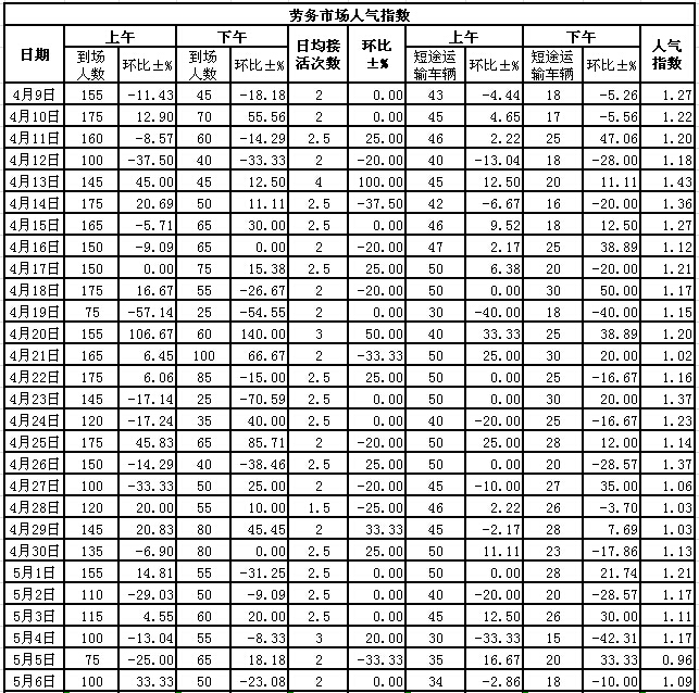 201556սl(xing)ϵӣڄ(w)Ј(chng)˚ָ(sh)