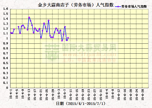 201559սl(xing)ϵӣڄ(w)Ј(chng)˚ָ(sh)߄(sh)D