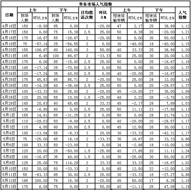 2015513սl(xing)ϵӣڄ(w)Ј(chng)˚ָ(sh)