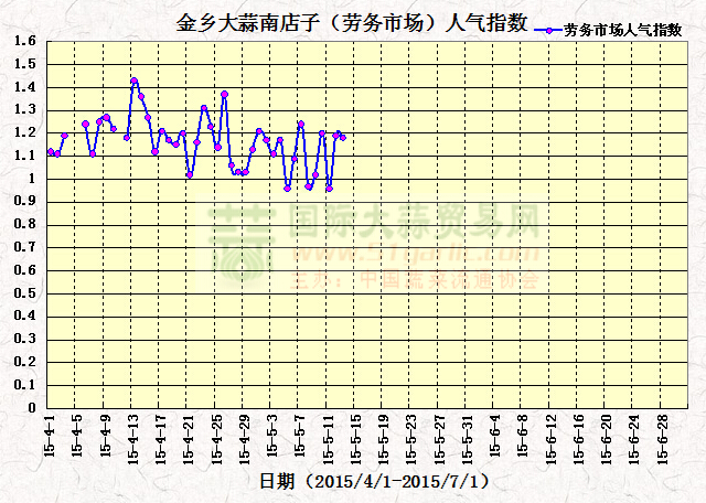 2015513սl(xing)ϵӣڄ(w)Ј(chng)˚ָ(sh)߄(sh)D