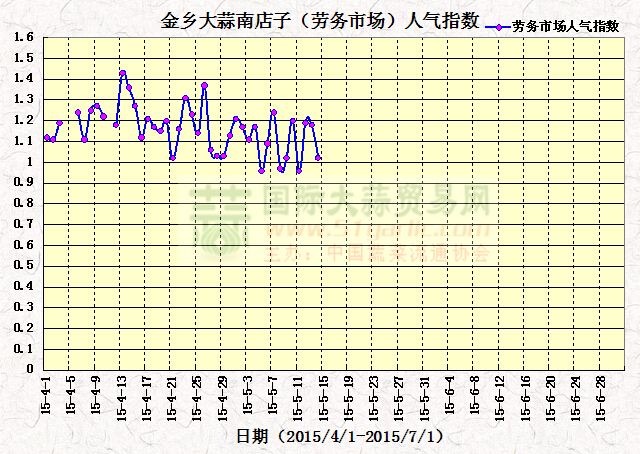 2015514սl(xing)ϵӣڄ(w)Ј(chng)˚ָ(sh)߄(sh)D