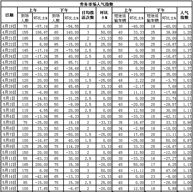 2015516սl(xing)ϵӣڄЈ˚ָ(sh)