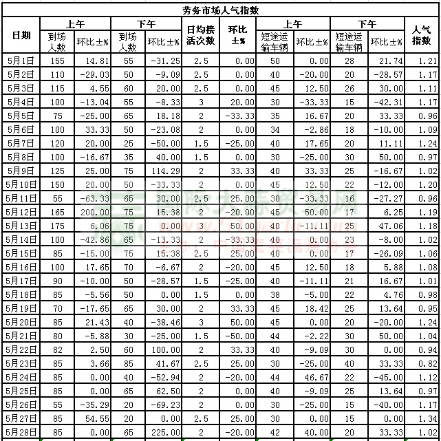 2015528սl(xing)ϵӣڄ(w)Ј(chng)˚ָ(sh)