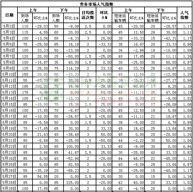 2015529սl(xing)ϵӣڄЈ˚ָ(sh)