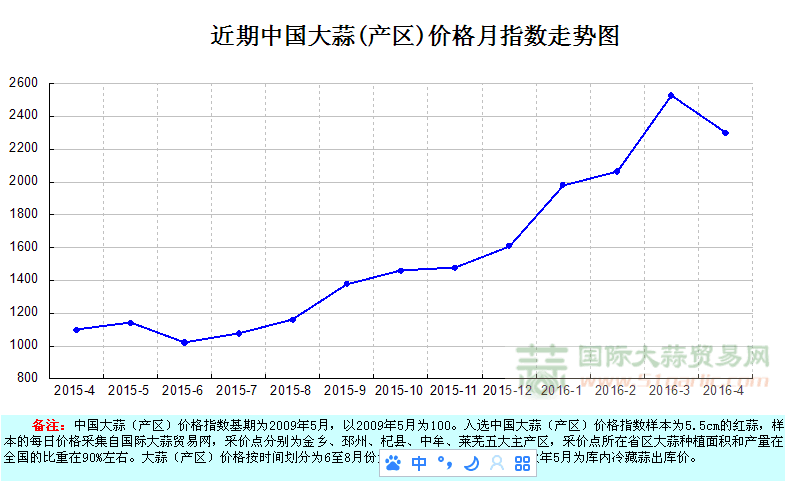 20164·ݡЇr(ji)ָ(sh)¶ָ(sh)Da(chn)^(q)