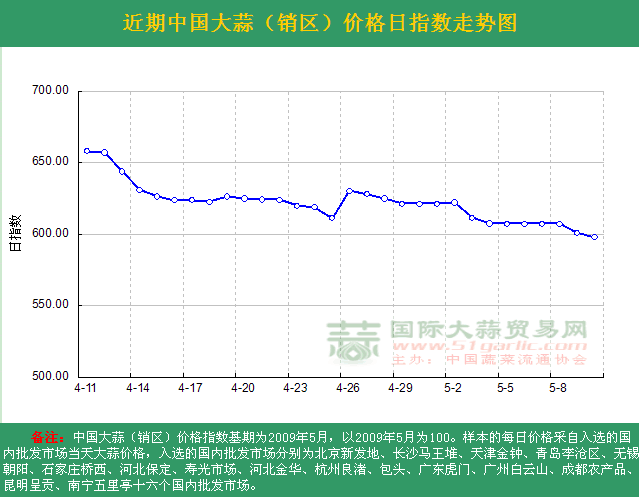 2016510աЇ(gu)r(ji)ָ(sh)ն߄(sh)DN^(q)