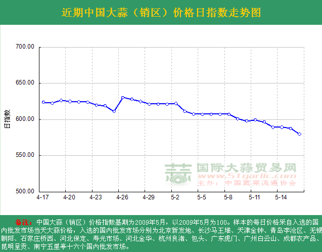 2016516աЇ(gu)r(ji)ָ(sh)ն߄(sh)DN^(q)