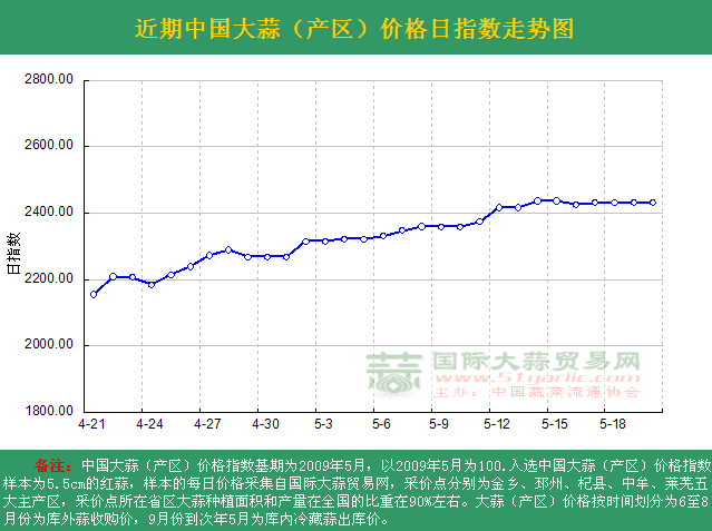 2016520աЇ(gu)r(ji)ָ(sh)ն߄(sh)Da(chn)^(q)