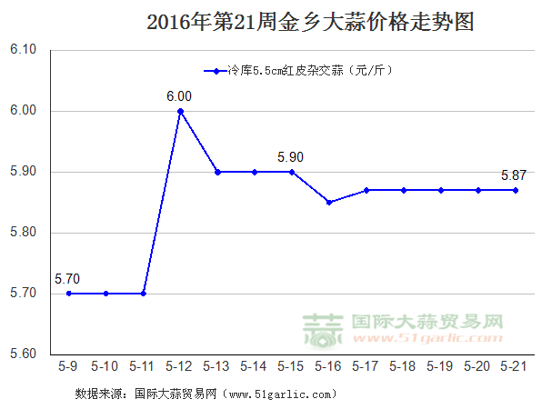 201621ܽl(xing)r(ji)߄(sh)D