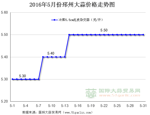 20165·ݴr߄݈D