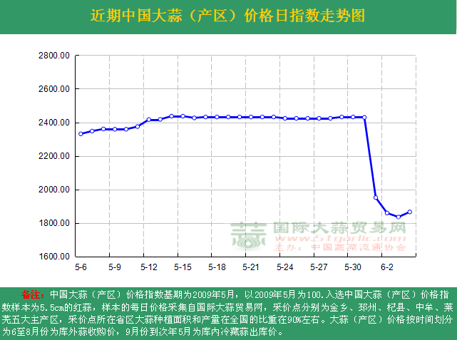 201664աЇr(ji)ָ(sh)ն߄(sh)Da(chn)^(q)