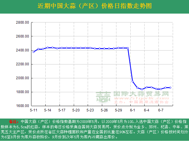 201669աЇ(gu)r(ji)ָ(sh)ն߄(sh)Da(chn)^(q)