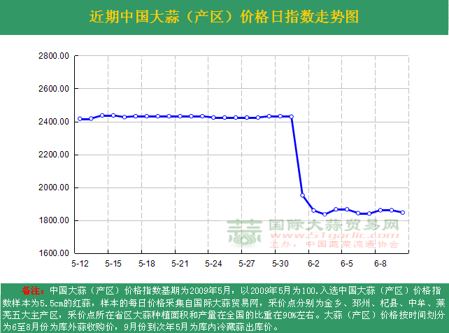 2016610աЇr(ji)ָ(sh)ն߄݈Da(chn)^(q)