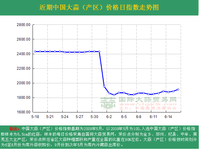 2016616աЇrָ(sh)ն߄݈Da(chn)^(q)