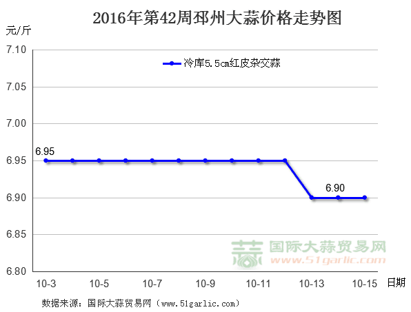 201642ݴr߄݈DHQ(mo)׾W(wng)