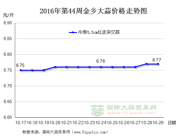 201644ܽl(xing)r(ji)߄(sh)D(gu)HQ(mo)׾W(wng)